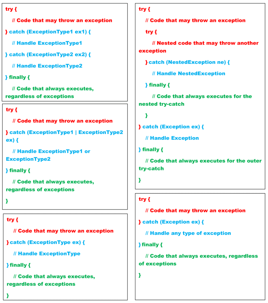 01 - Why Try-Catch? Exception Examples