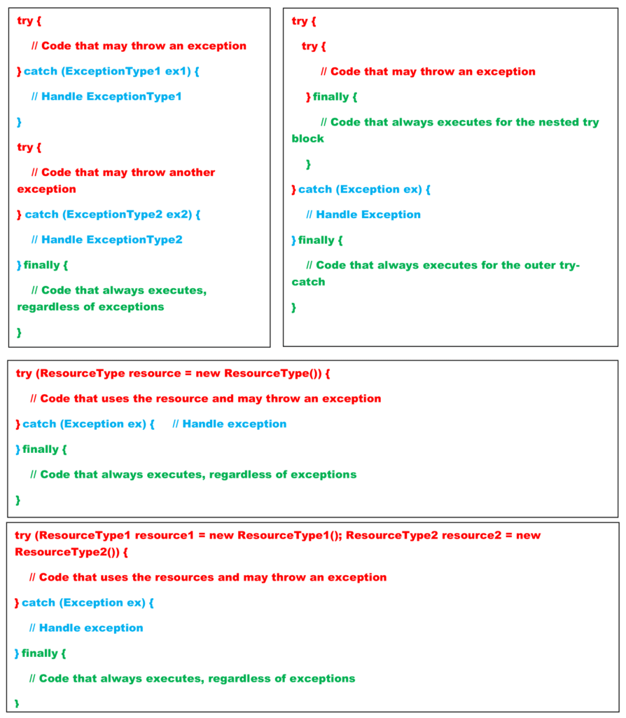 possible combinations of try catch finally